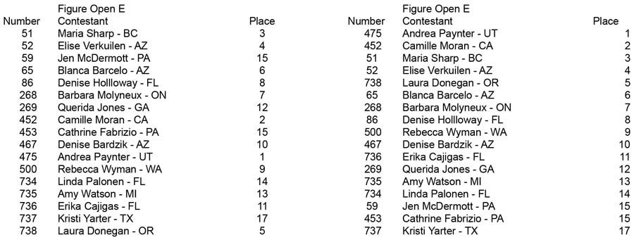 Figure Open and Over 35 Figure Open E placing