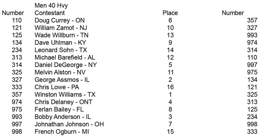 Men Open Over 35 Over 40 Over 50 40 Hvy placing