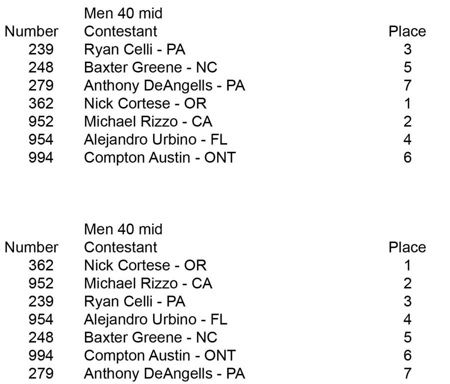 Men Open Over 35 Over 40 Over 50 40 Mid Placing