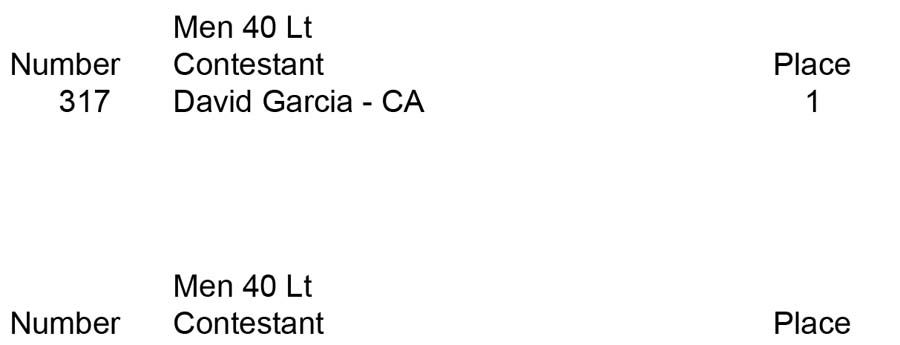 Men Open Over 35 Over 40 Over 50 40 light placing