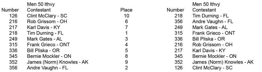 Men Open Over 35 Over 40 Over 50 50 LtHvy placing