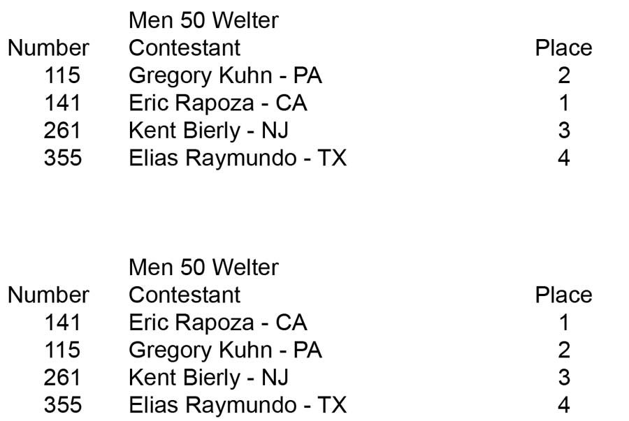 Men Open Over 35 Over 40 Over 50 50 Welter placing