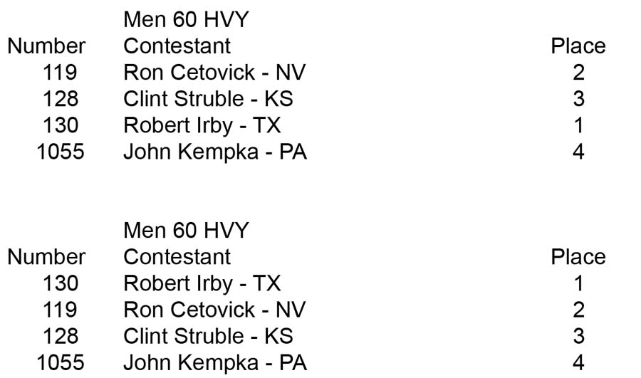 Men Open Over 35 Over 40 Over 50 60 HVY placing