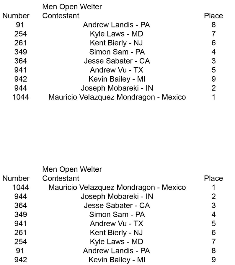 Men Open Over 35 Over 40 Over 50 Open Welter placing