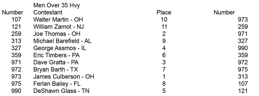 Men Open Over 35 Over 40 Over 50 Over 35 Hvy placing