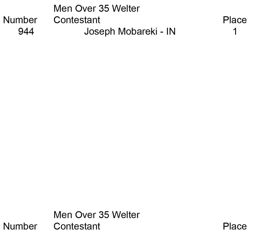 Men Open Over 35 Over 40 Over 50 Over 35 Welter placing