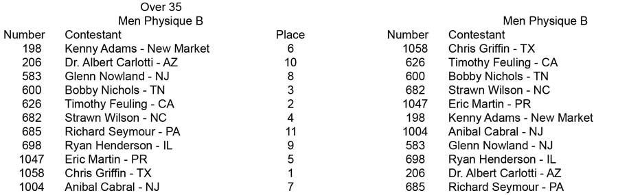 Physique Men and Women Open and Over 35 Men Phy B placing Over 35