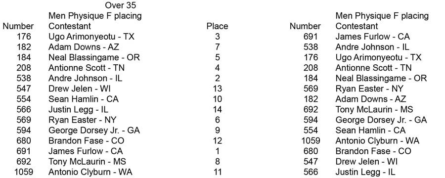 Physique Men and Women Open and Over 35 Men Phys Over 35 F placing