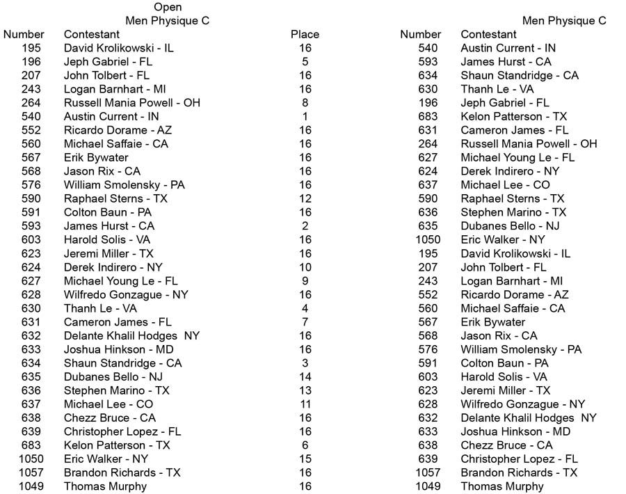 Physique Men and Women Open and Over 35 Men Physique C placing