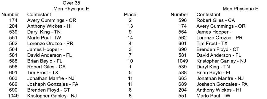 Physique Men and Women Open and Over 35 Men Physique E Over 35 placing