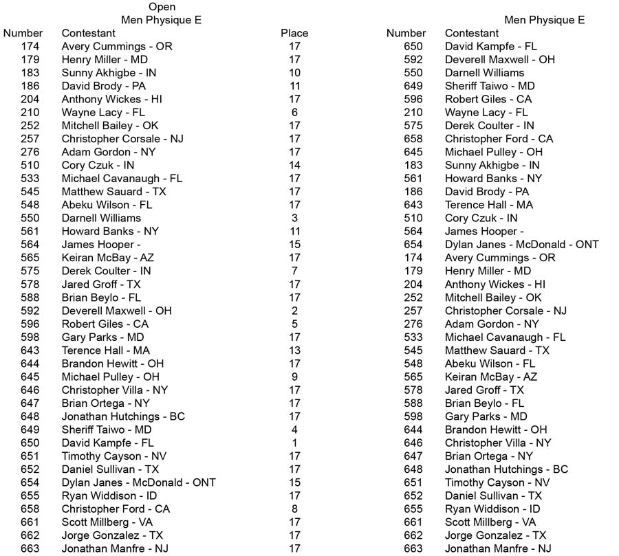 Physique Men and Women Open and Over 35 Men Physique E placing