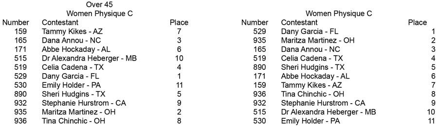 Physique Men and Women Open and Over 35 Women Phys C placing Over 45