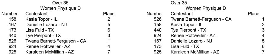 Physique Men and Women Open and Over 35 Women Phys Over 35 D placing