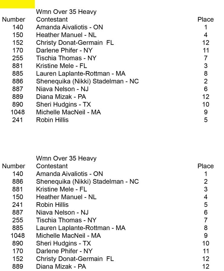 Women BB Open and Over 35 Wmn 35 Hvy placing