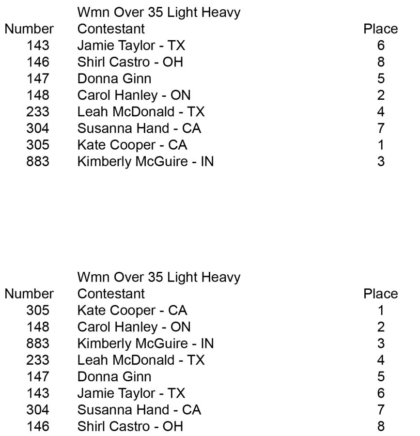 Women BB Open and Over 35 Wmn 35 Light Heavy placing