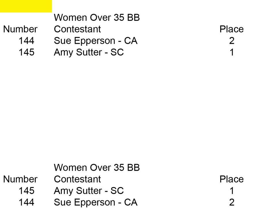 Women BB Open and Over 35 Wmn 35 Lt placing