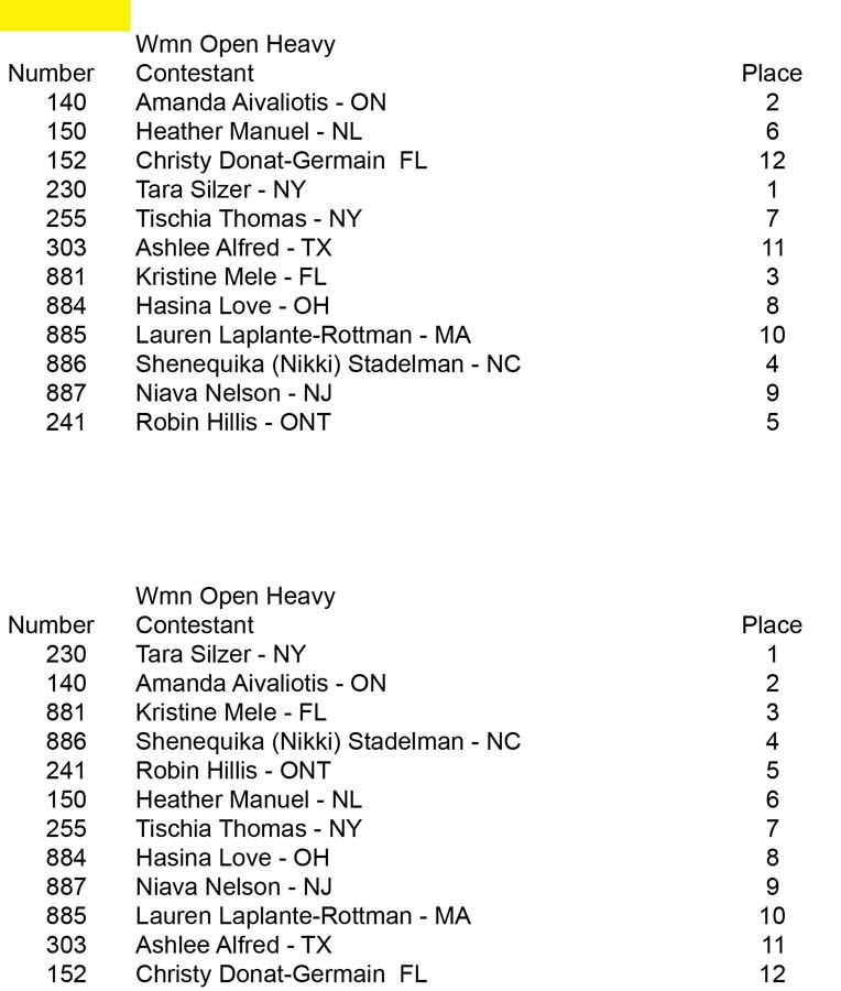 Women BB Open and Over 35 Wmn Open Hvy placing