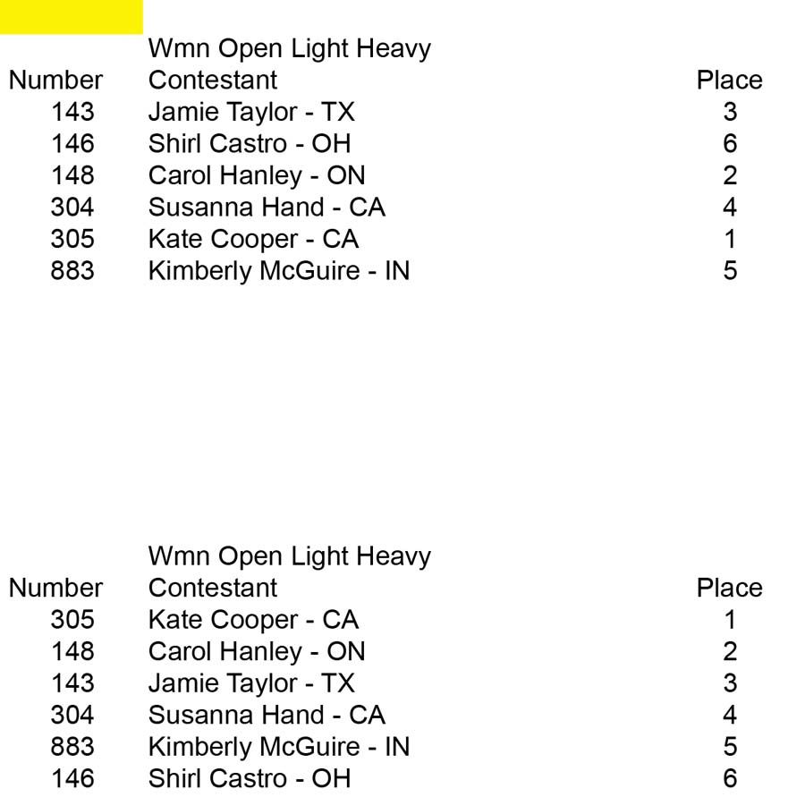 Women BB Open and Over 35 Wmn Open Light Heavy placing