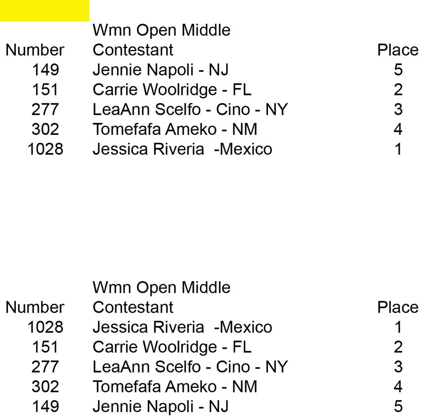 Women BB Open and Over 35 Wmn Open Mid placing