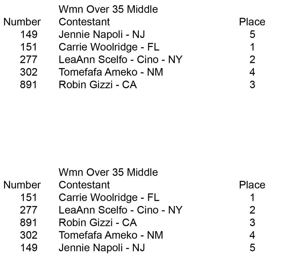 Women BB Open and Over 35 Wmn Over 35 Mid placing