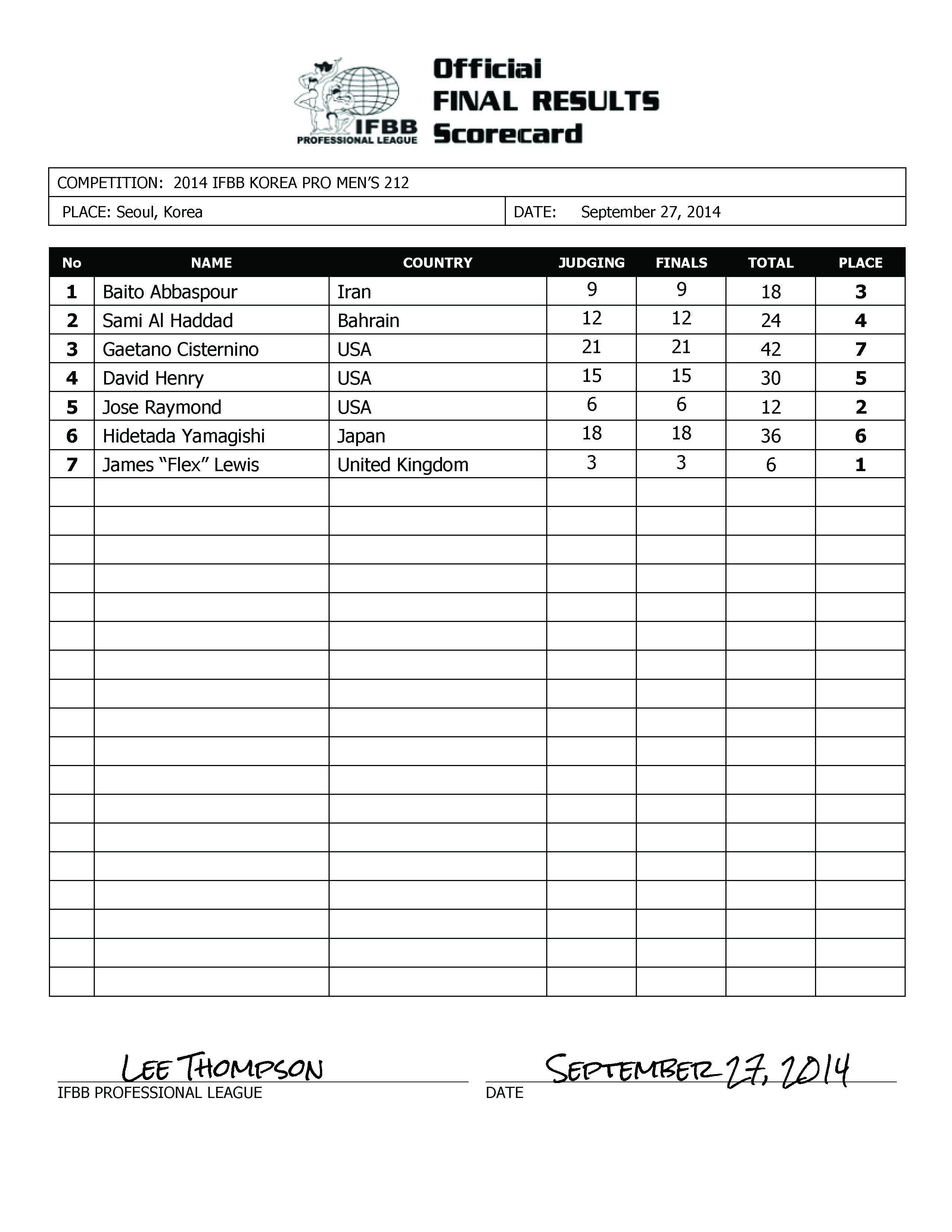 2014 IFBB Korea Pro Final Results_Page_1