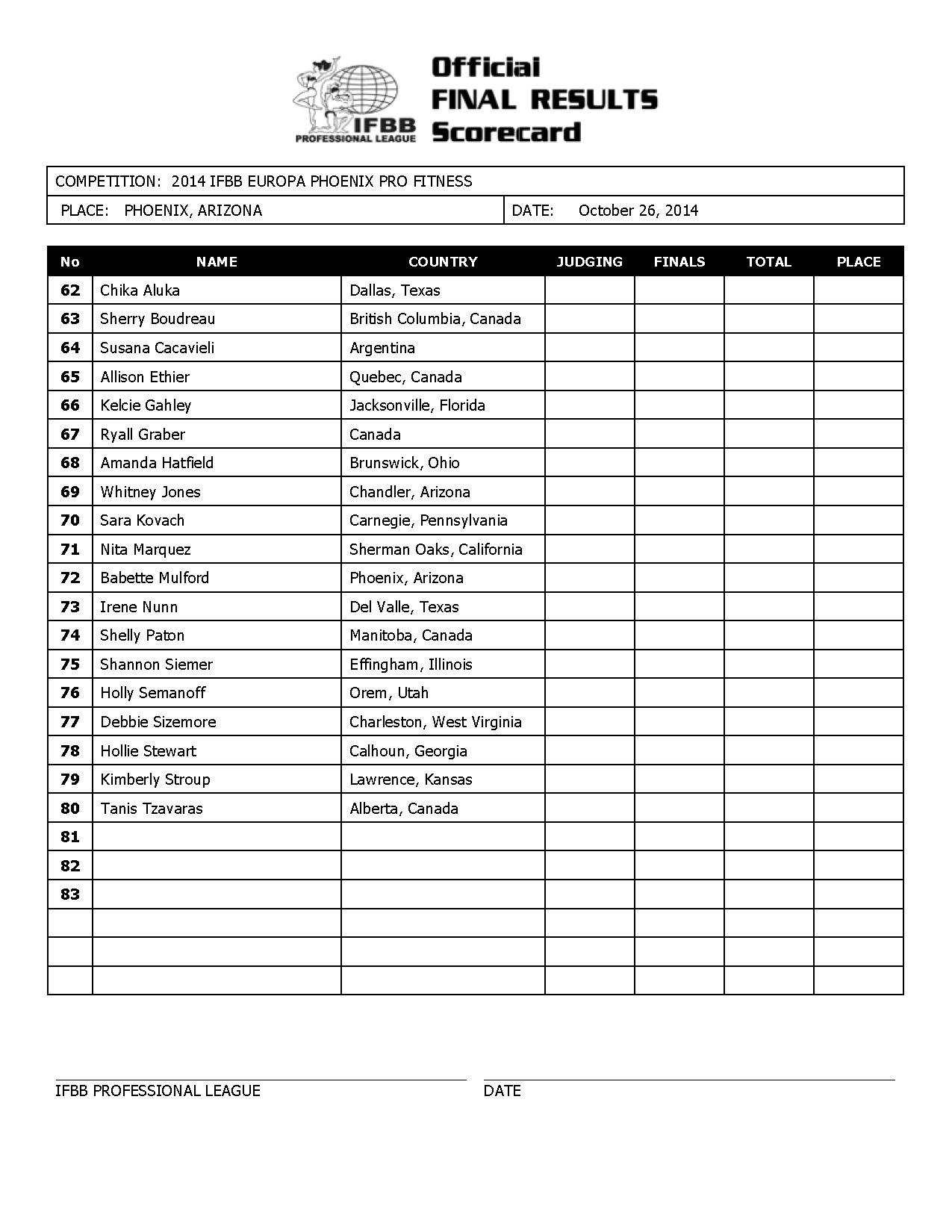 new 2014_IFBB_Europa_Phoenix_Final_Results (1)_Page_04