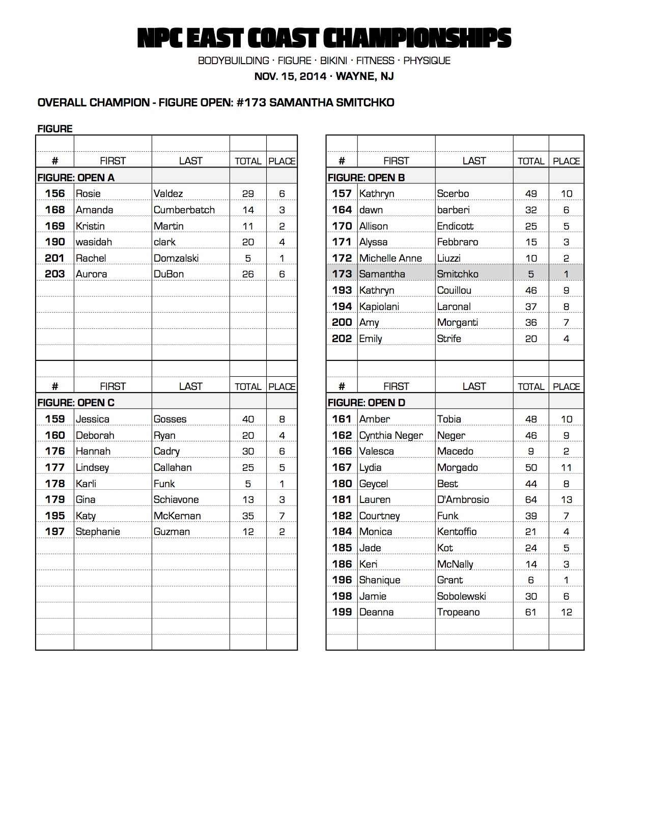 1114NPC_EASTCOAST_RESULTS