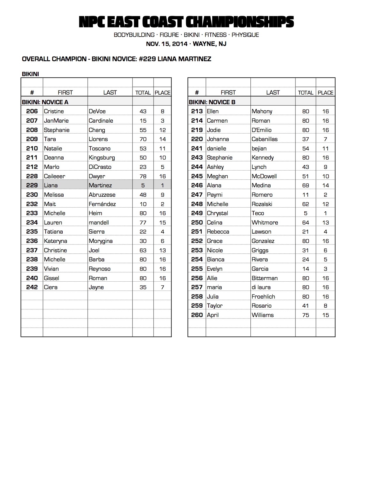 1314NPC_EASTCOAST_RESULTS