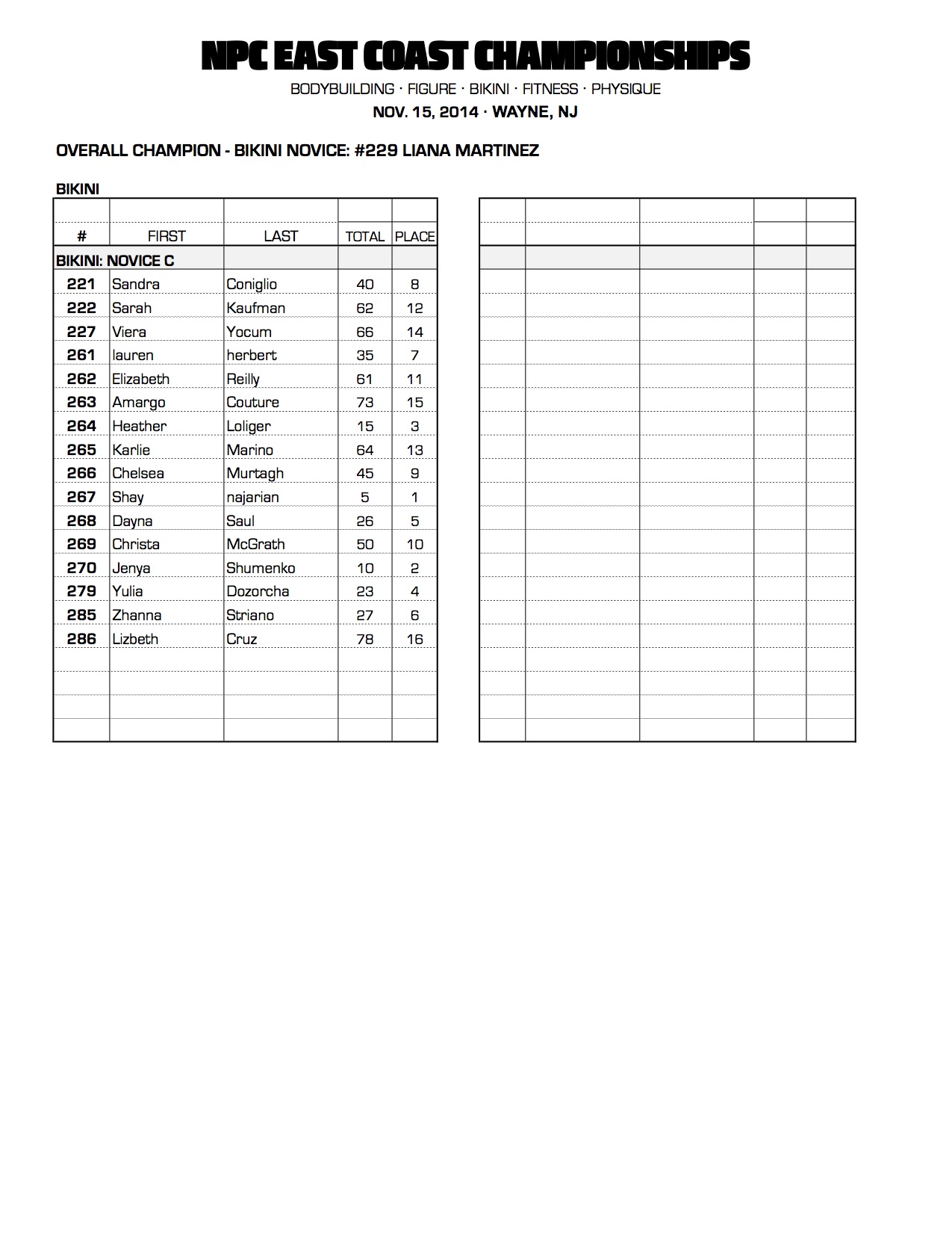 1414NPC_EASTCOAST_RESULTS