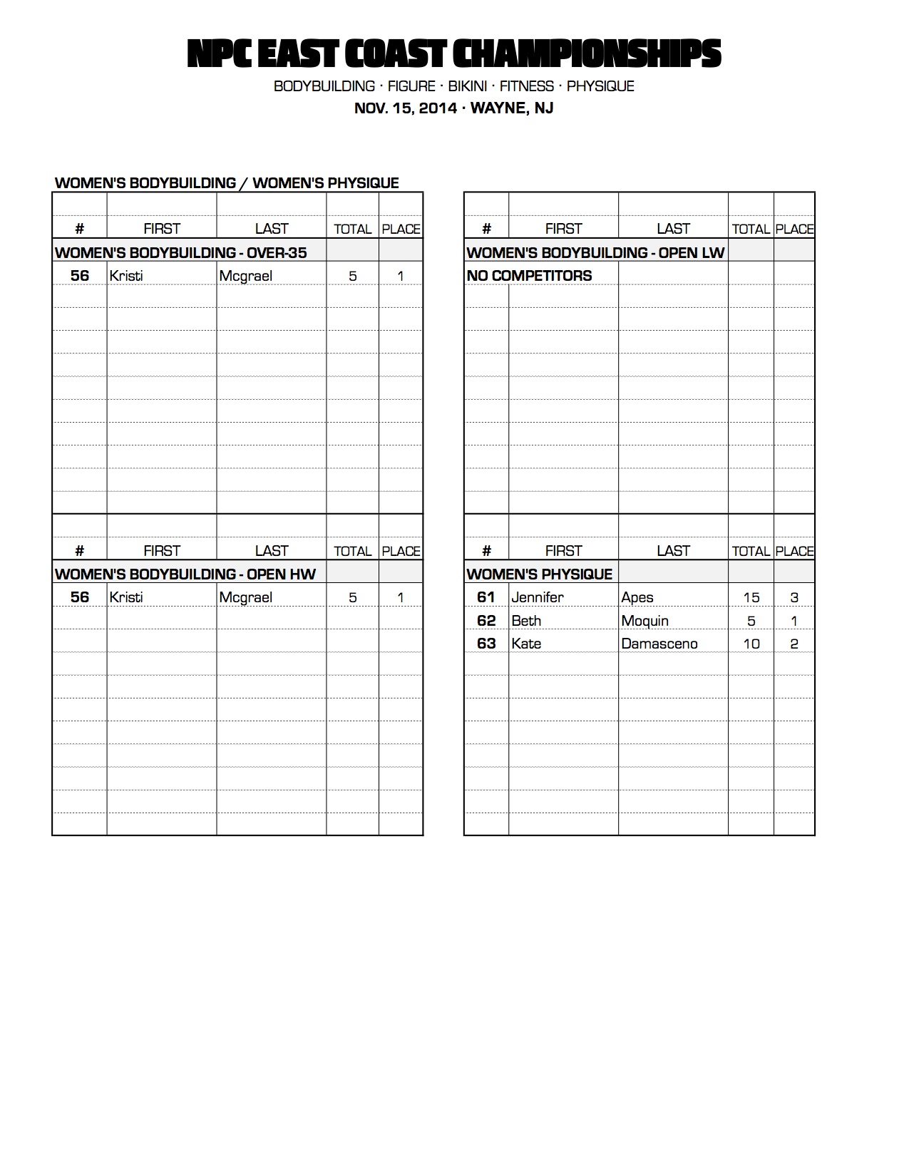 14NPC_EASTCOAST_RESULTS