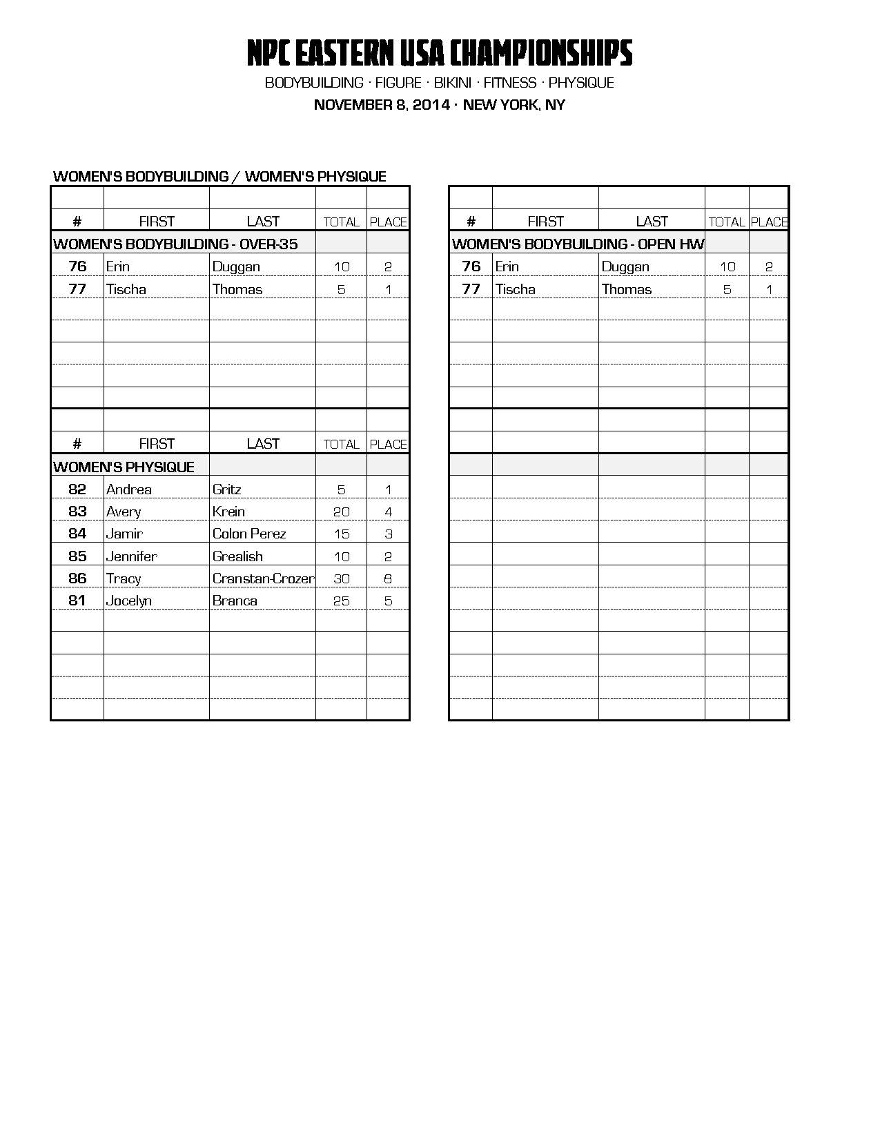 14NPC_EASTERNUSA_RESULTS_Page_01