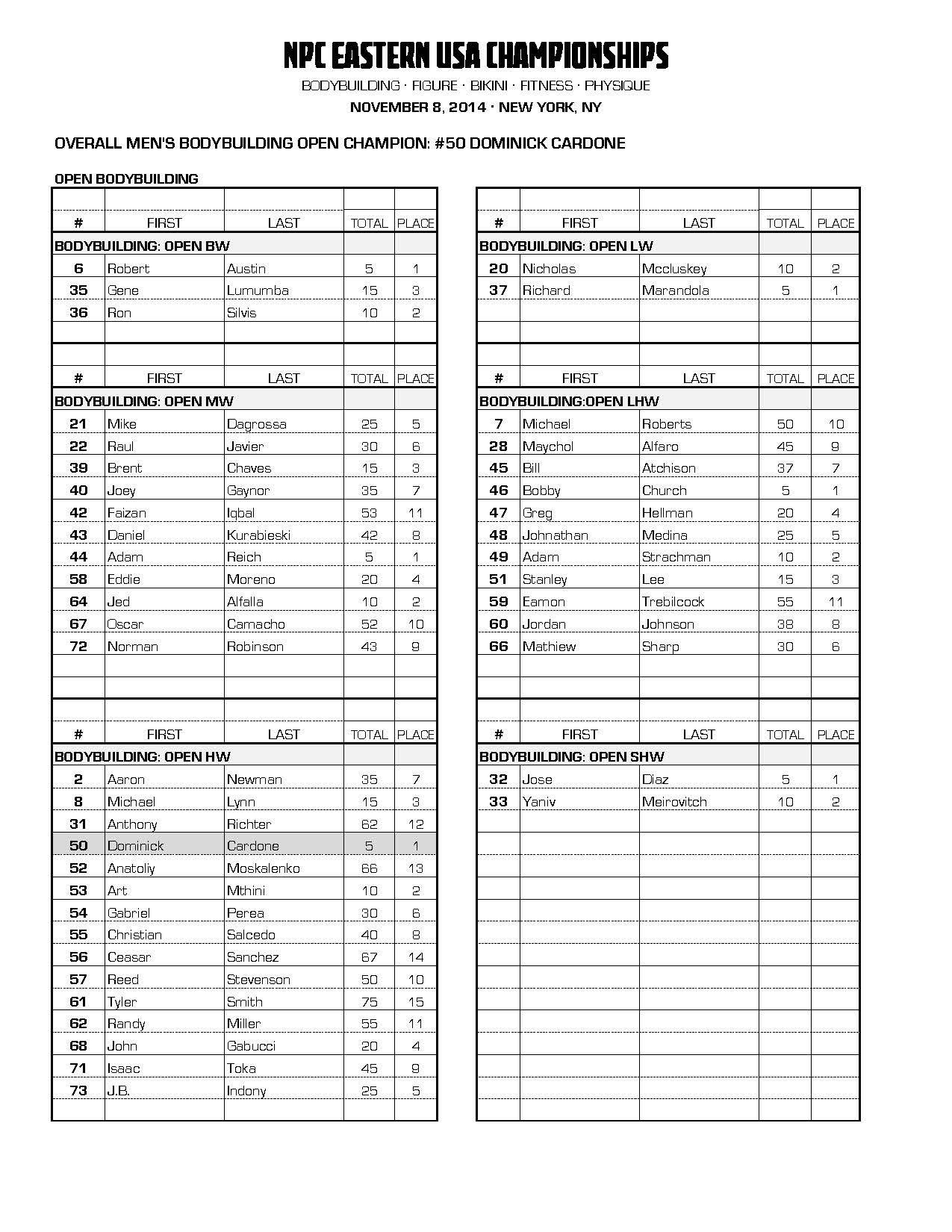 14NPC_EASTERNUSA_RESULTS_Page_04