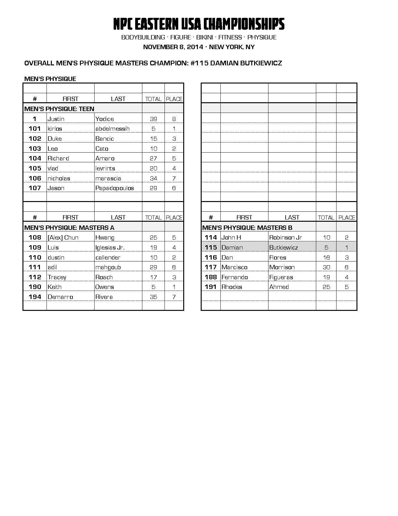 14NPC_EASTERNUSA_RESULTS_Page_06