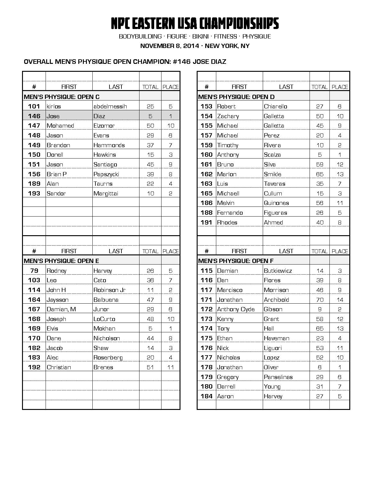 14NPC_EASTERNUSA_RESULTS_Page_08