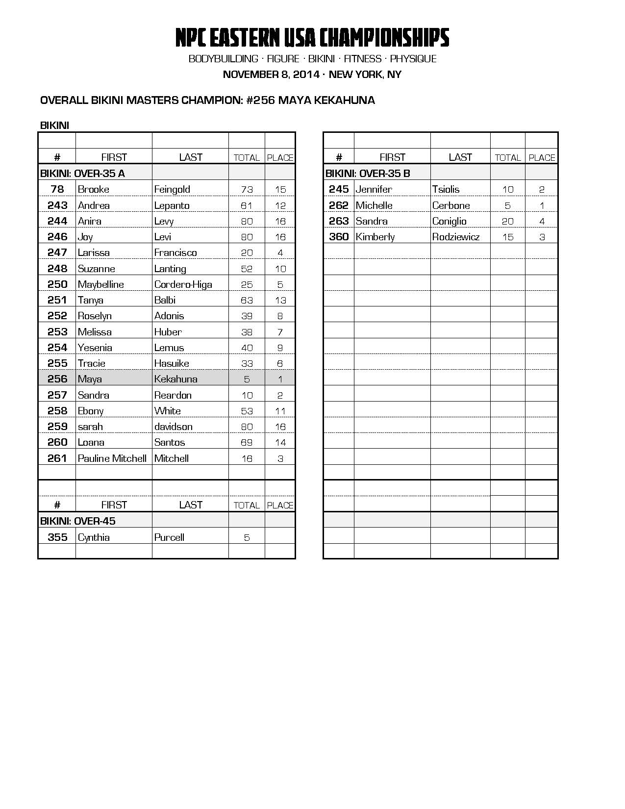 14NPC_EASTERNUSA_RESULTS_Page_11