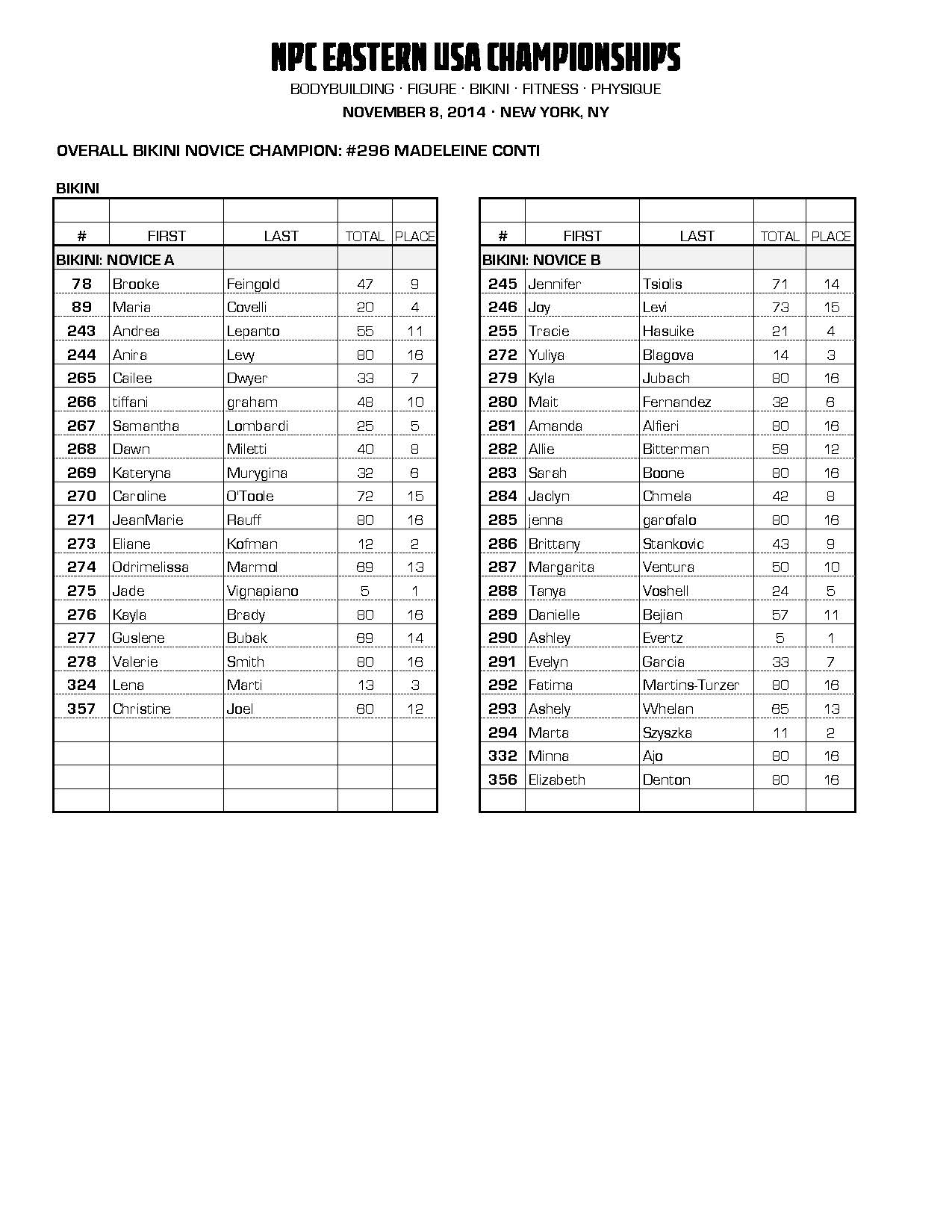 14NPC_EASTERNUSA_RESULTS_Page_12