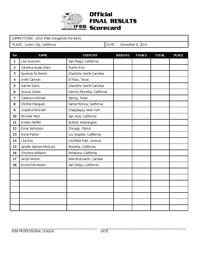 2014 IFBB Irongames Final Results_Page_1