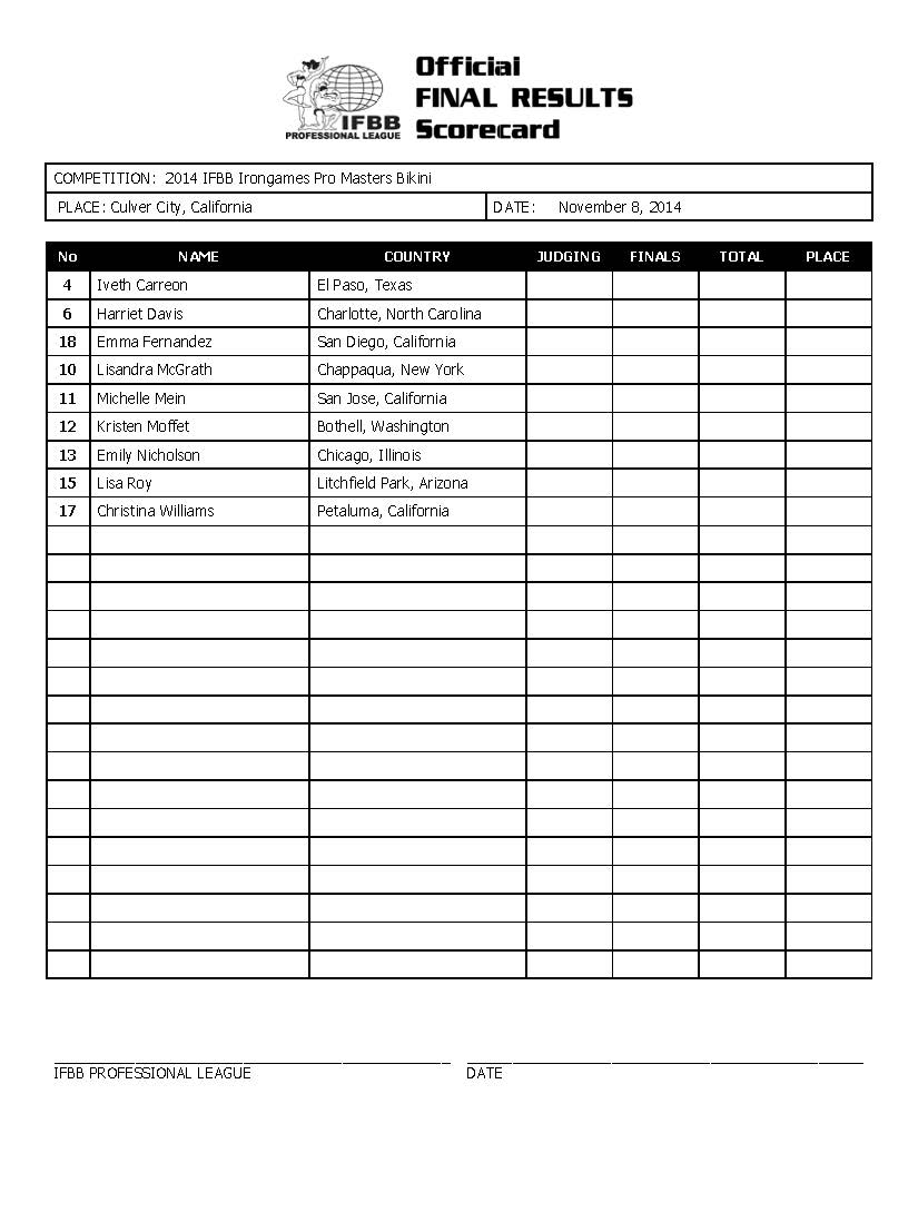 2014 IFBB Irongames Final Results_Page_2