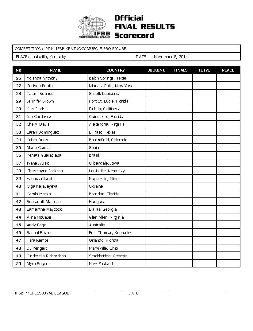 2014 IFBB KY Final Results_Page_2