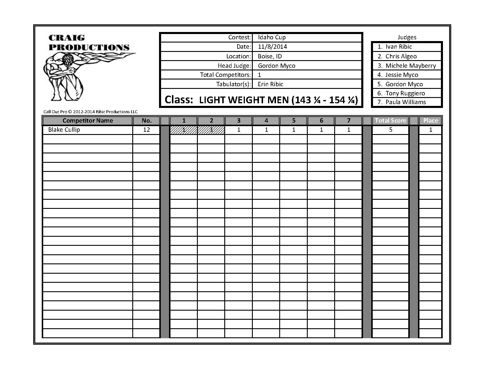 2014 Idaho Cup Score Sheets_Page_06