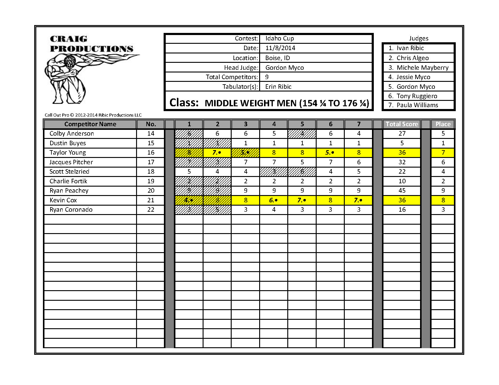 2014 Idaho Cup Score Sheets_Page_07