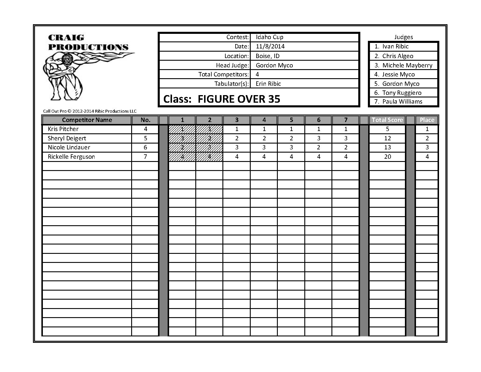 2014 Idaho Cup Score Sheets_Page_11