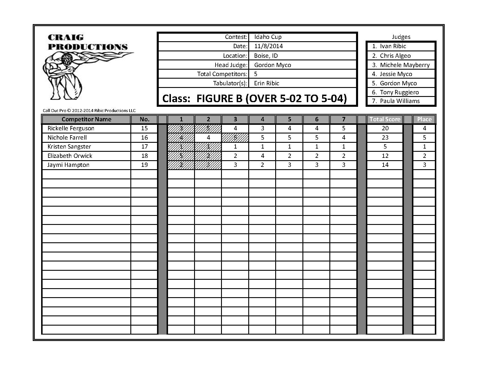 2014 Idaho Cup Score Sheets_Page_13