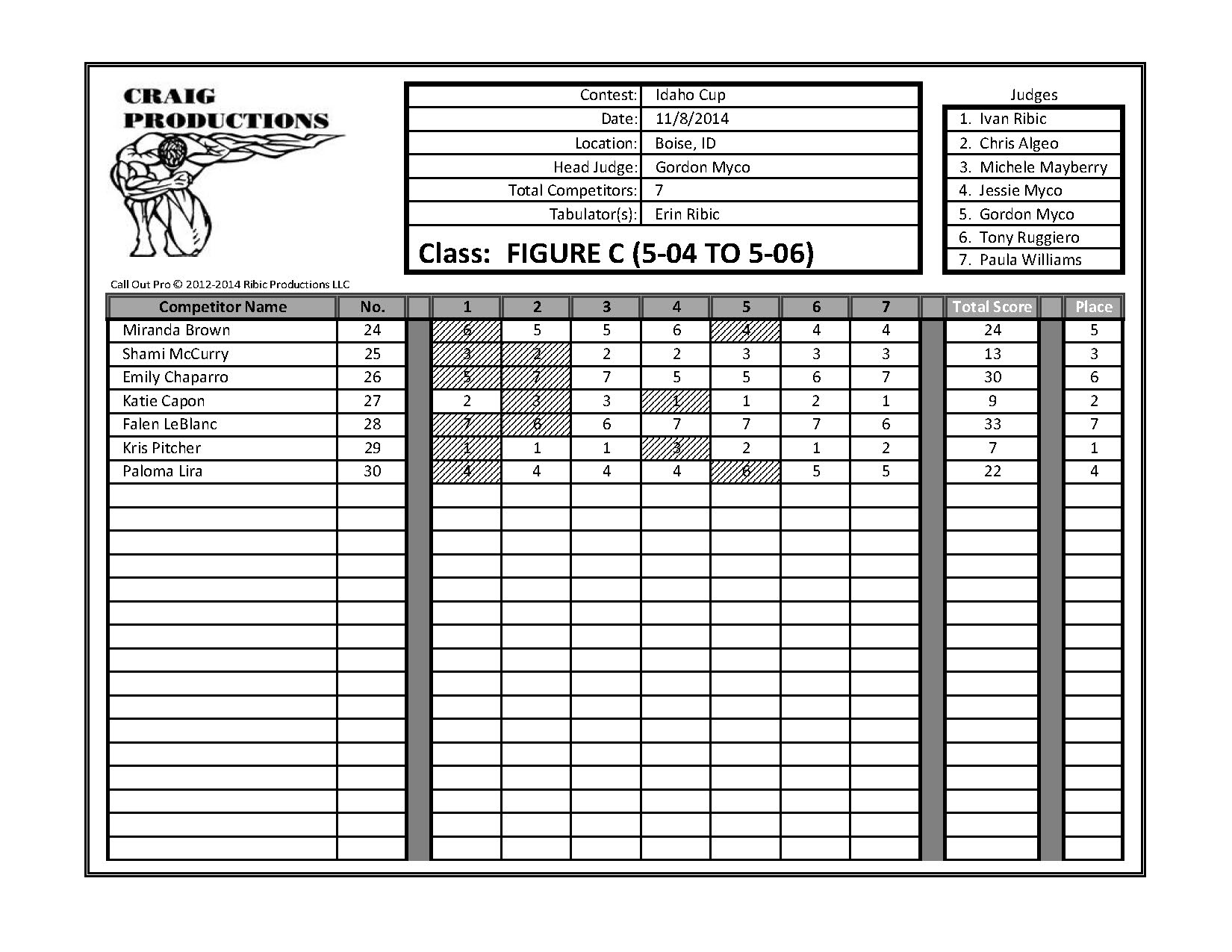 2014 Idaho Cup Score Sheets_Page_14