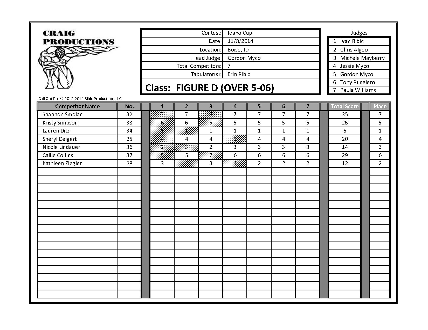 2014 Idaho Cup Score Sheets_Page_15