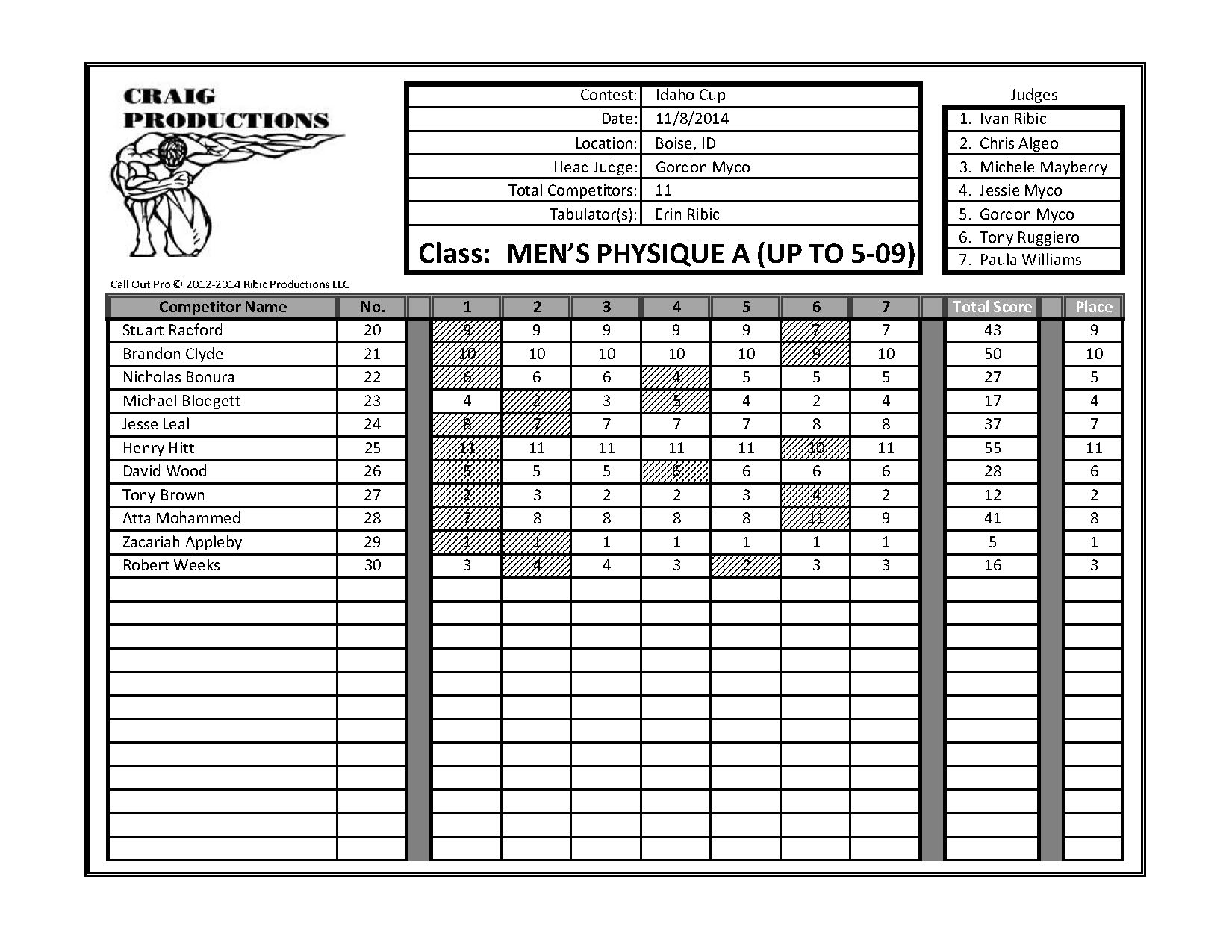 2014 Idaho Cup Score Sheets_Page_19