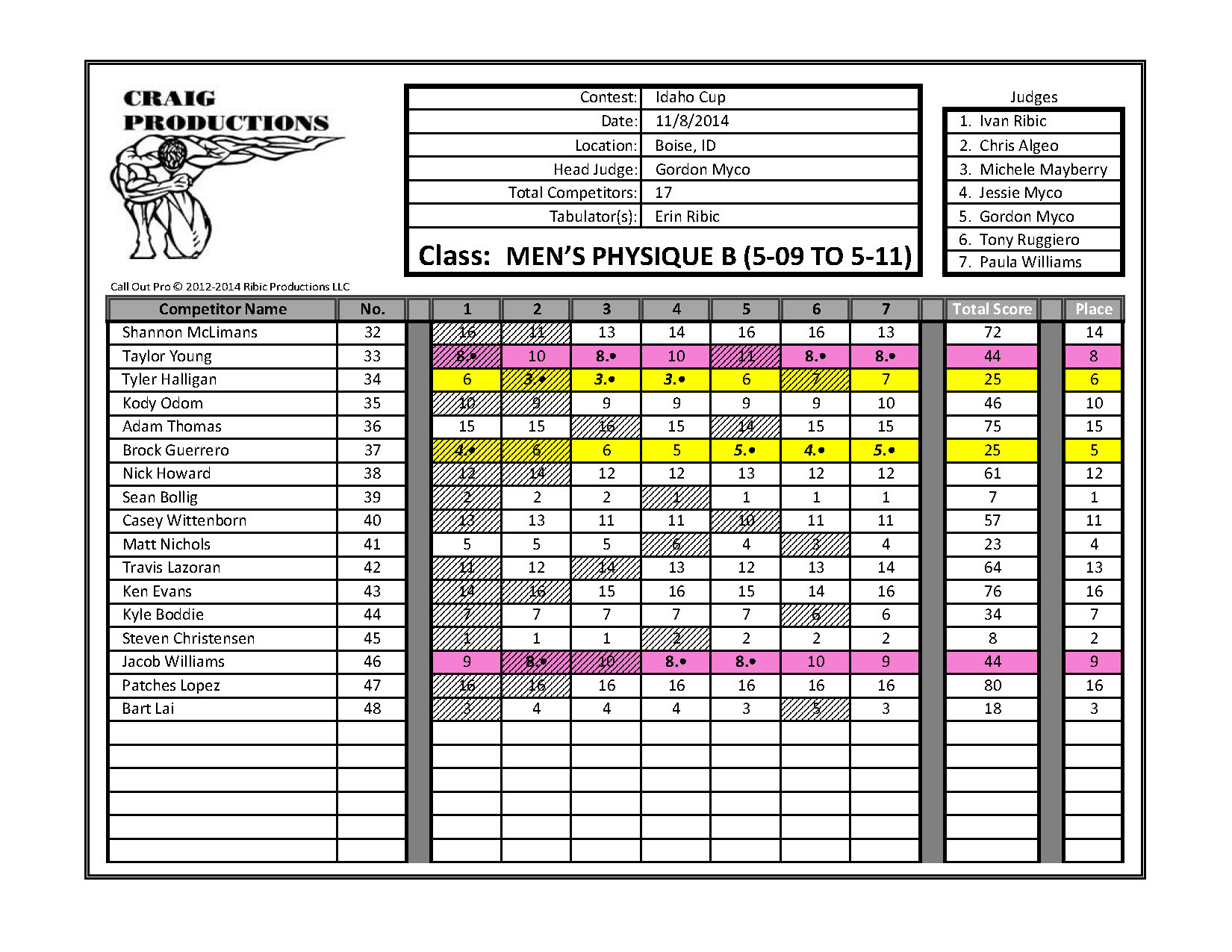 2014 Idaho Cup Score Sheets_Page_20