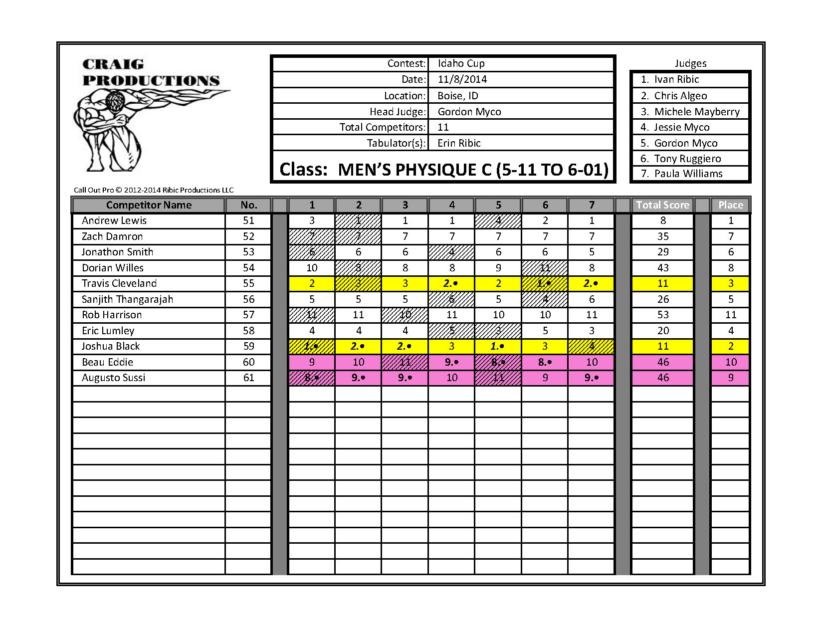 2014 Idaho Cup Score Sheets_Page_21