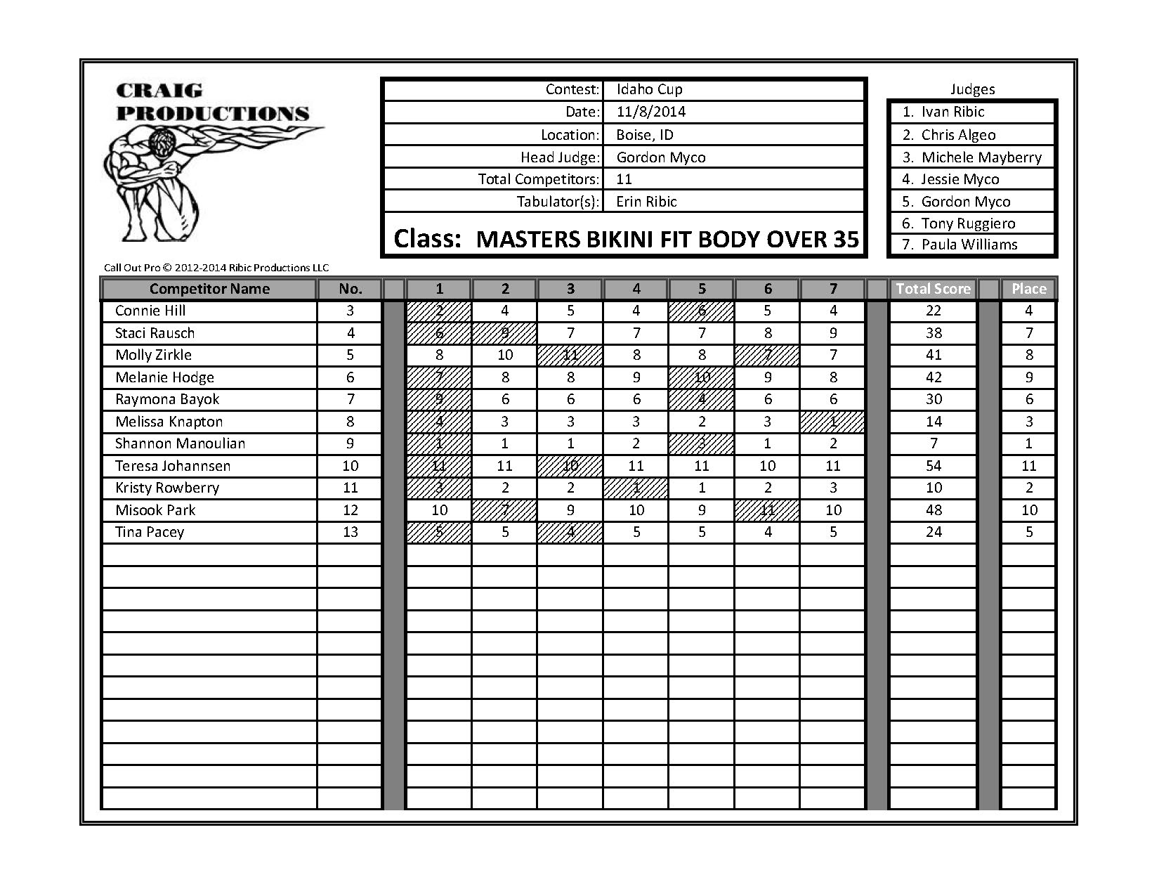 2014 Idaho Cup Score Sheets_Page_23