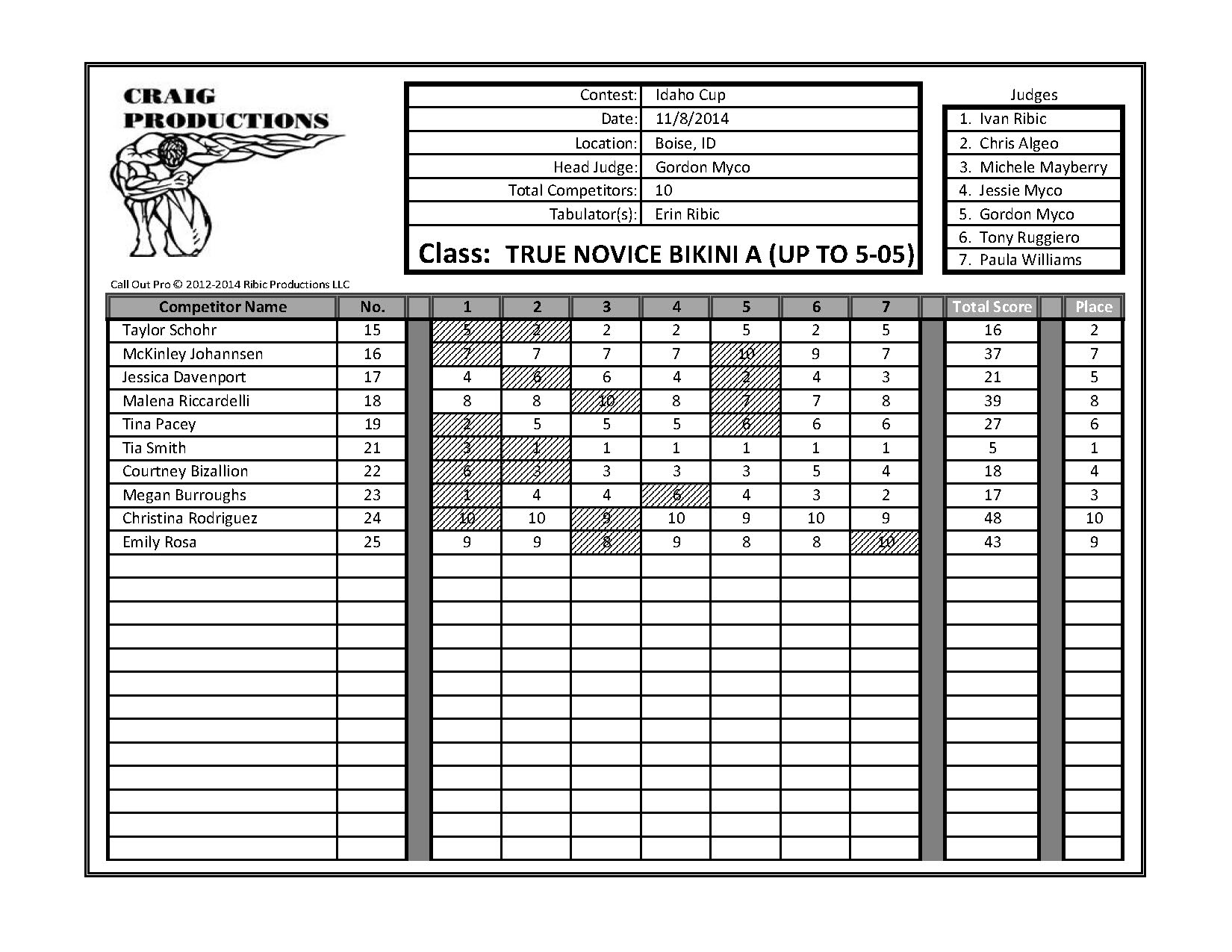 2014 Idaho Cup Score Sheets_Page_24